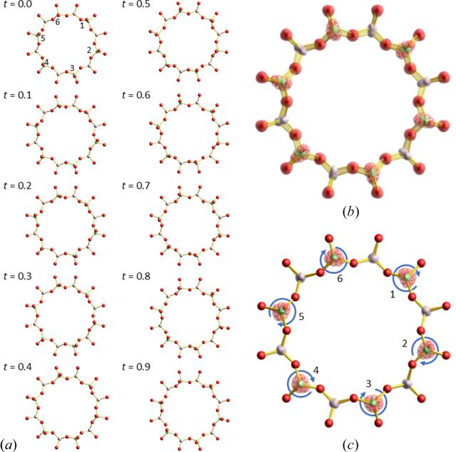 [Figure 6]