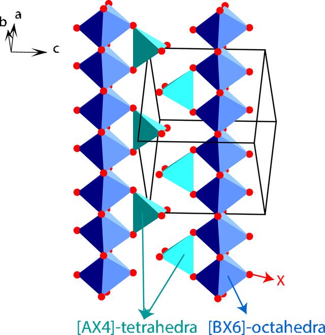 [Figure 1]