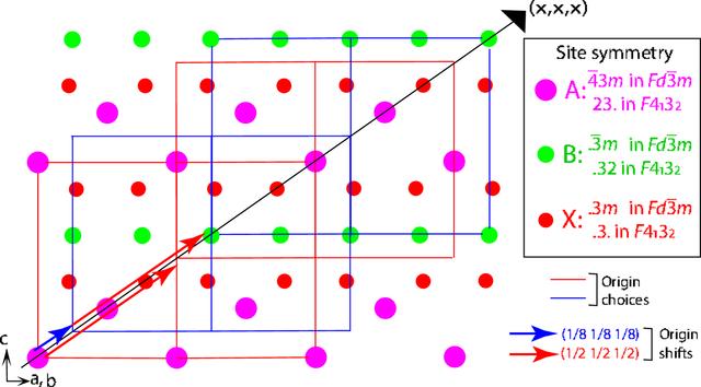 [Figure 3]