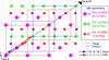 [Figure 3]