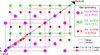 link to html