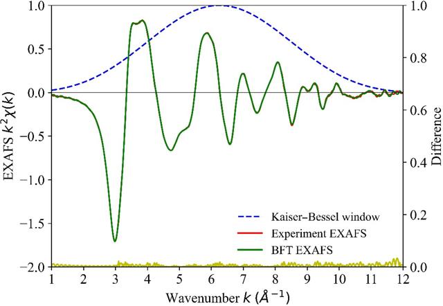 [Figure 2]