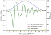 [Figure 2]