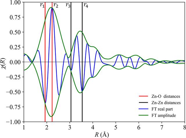 [Figure 3]
