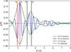 [Figure 3]