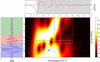 [Figure 4]