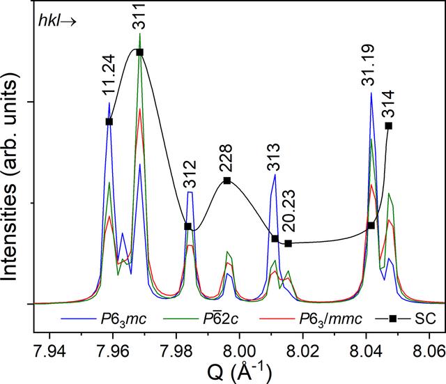 [Figure 2]