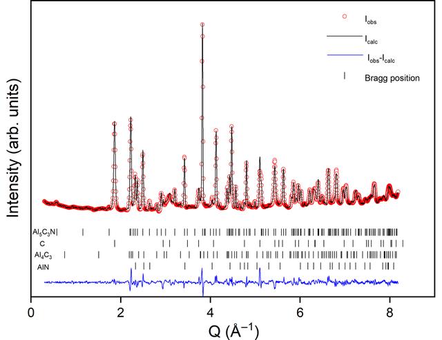 [Figure 3]