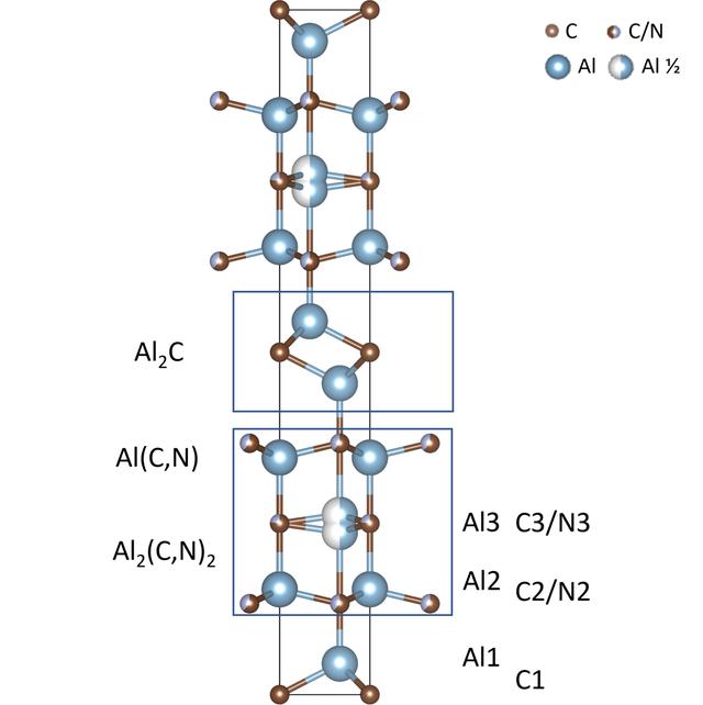 [Figure 4]