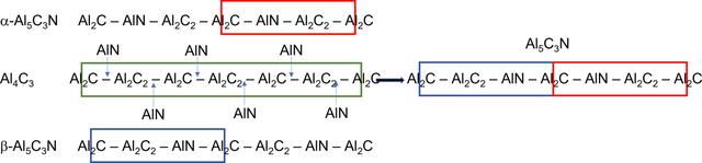 [Figure 5]