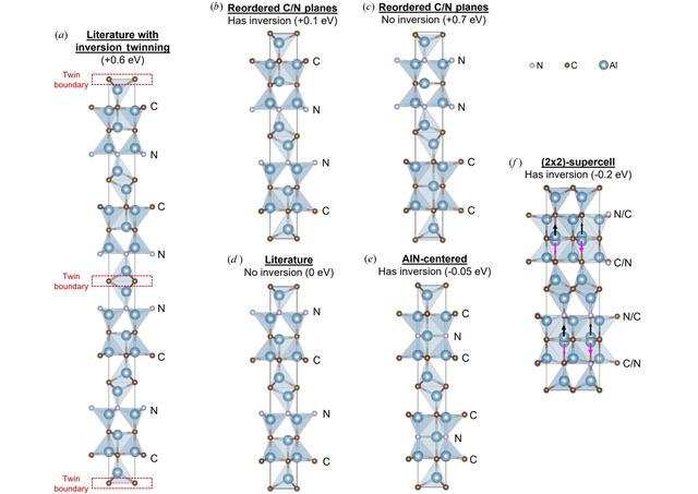 [Figure 6]