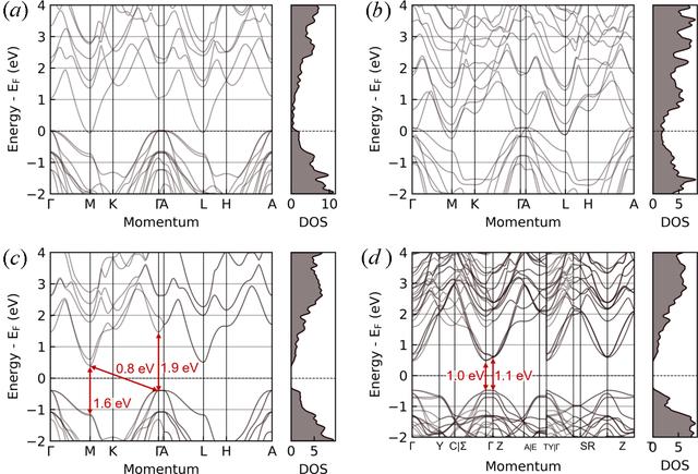 [Figure 7]