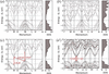 [Figure 7]