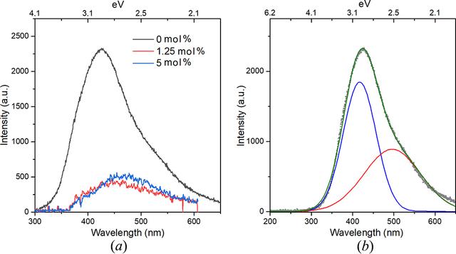 [Figure 10]
