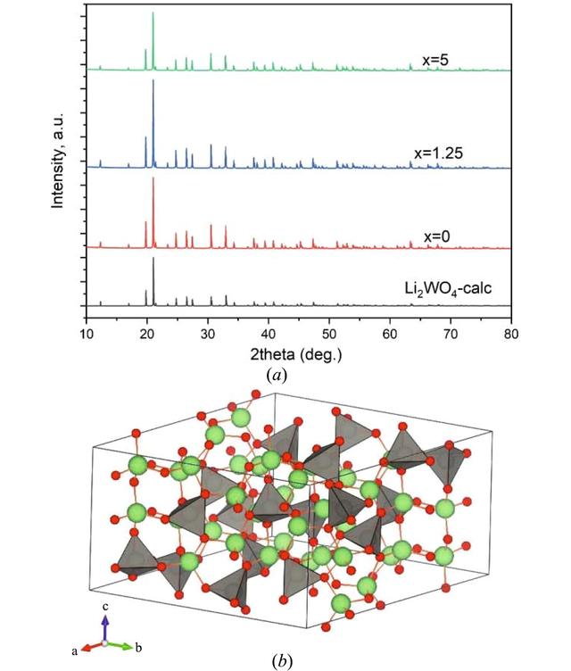[Figure 5]