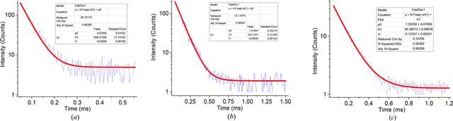 [Figure 9]