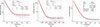 [Figure 9]