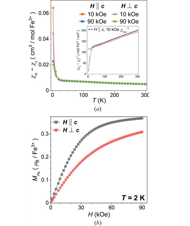 [Figure 13]