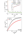 [Figure 13]