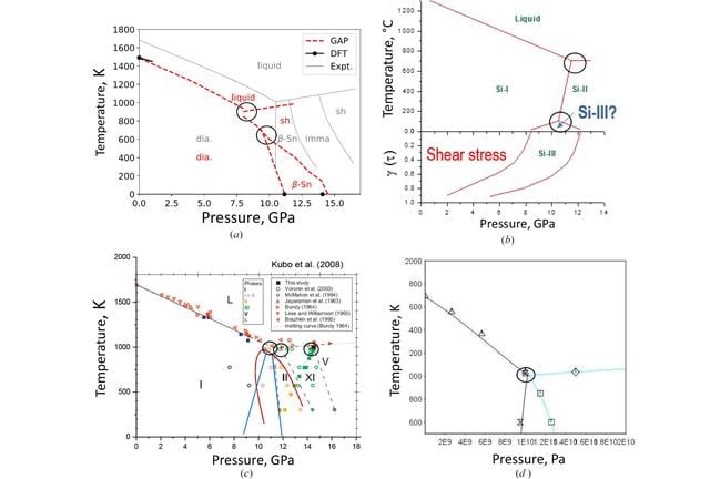 [Figure 10]