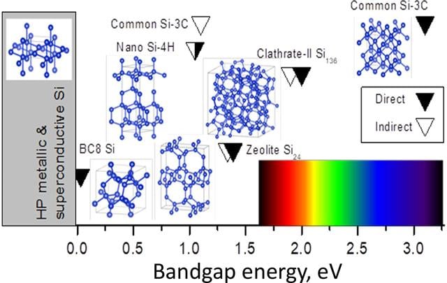 [Figure 2]