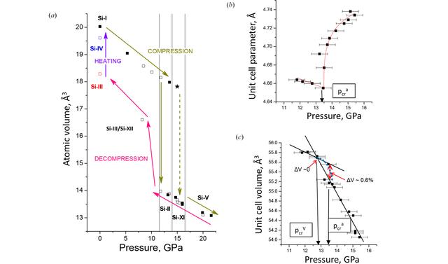 [Figure 4]