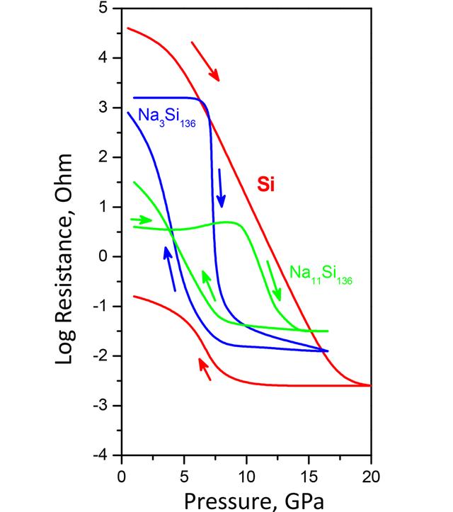 [Figure 6]
