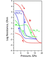 [Figure 6]