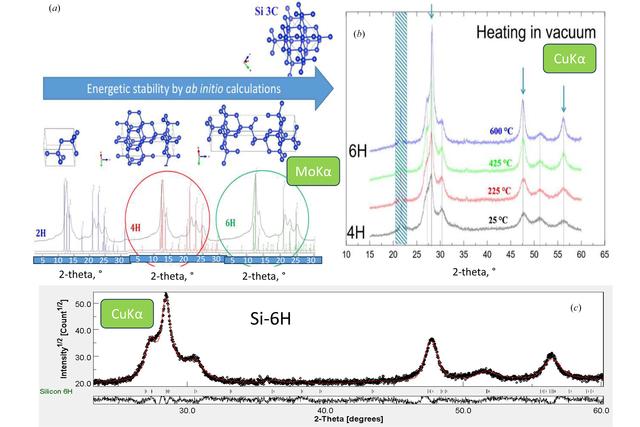 [Figure 9]