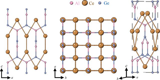 [Figure 1]