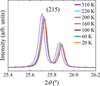 [Figure 5]