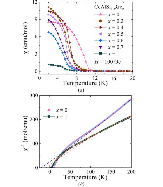 [Figure 6]
