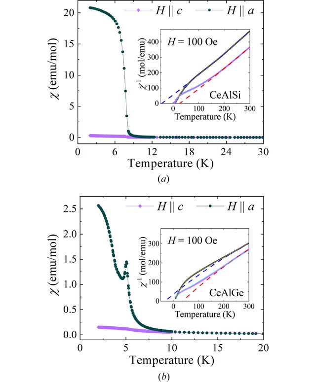 [Figure 7]