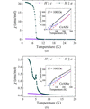 [Figure 7]