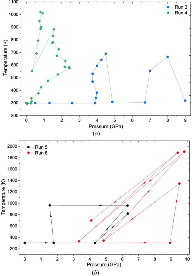 [Figure 1]