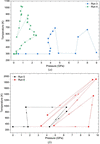 [Figure 1]