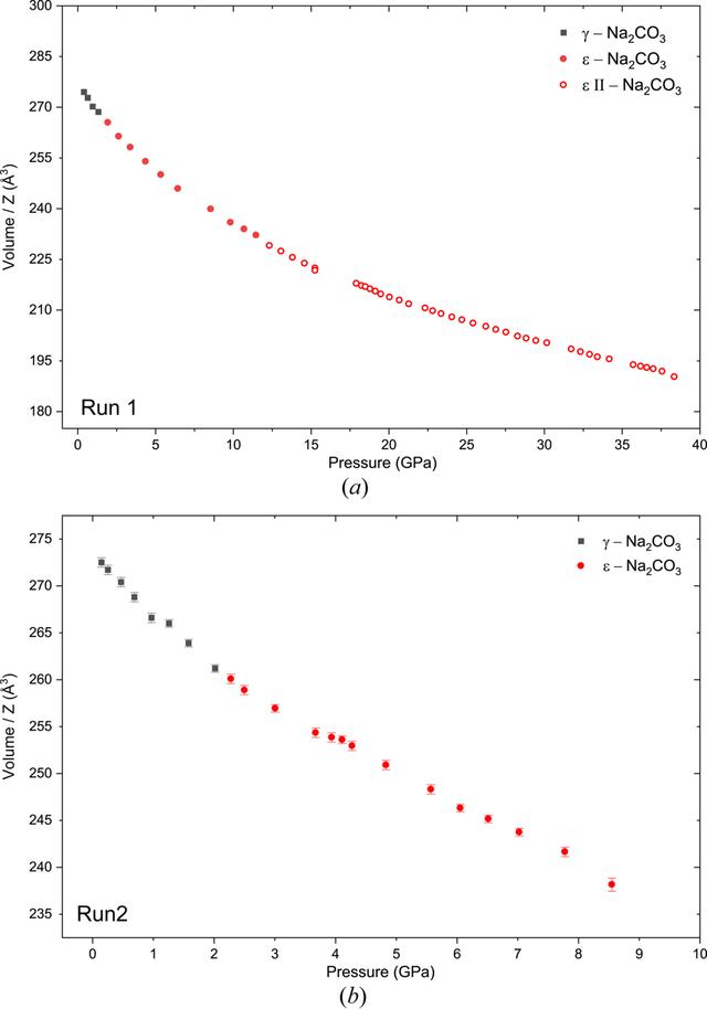 [Figure 2]