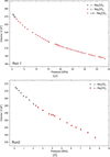 [Figure 2]