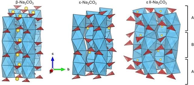 [Figure 3]