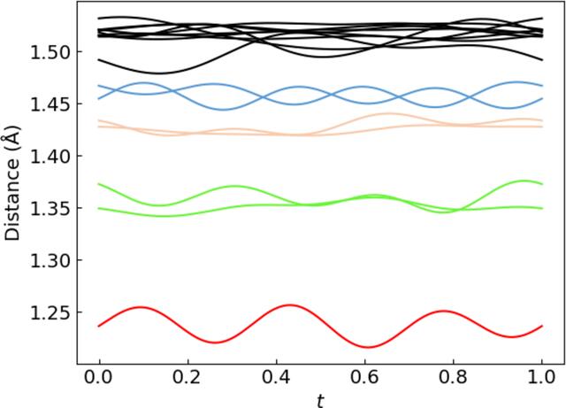 [Figure 10]