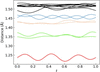 [Figure 10]
