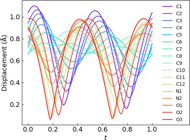 [Figure 14]