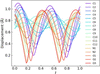 [Figure 14]