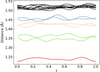 [Figure 15]