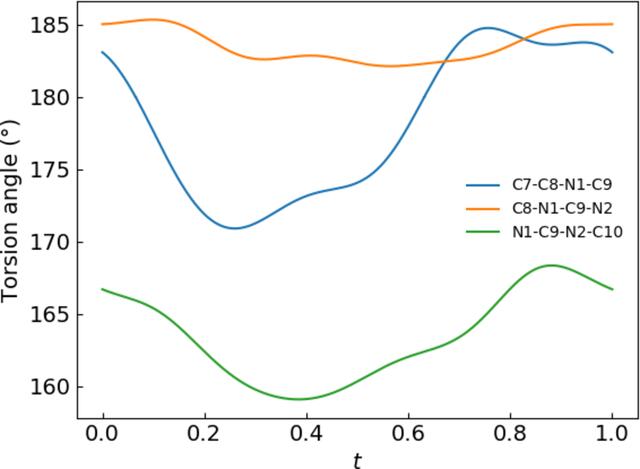 [Figure 16]