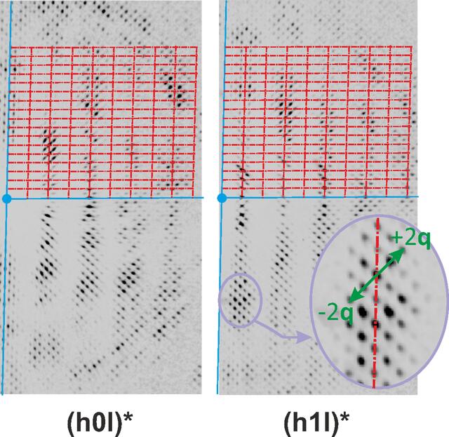 [Figure 2]