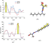 [Figure 20]