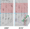 [Figure 2]