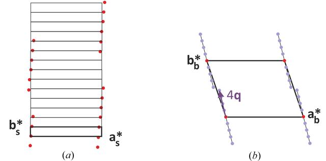 [Figure 4]