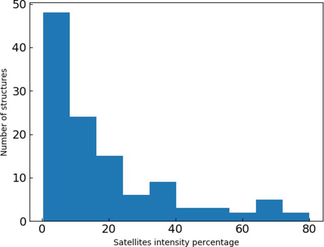 [Figure 5]